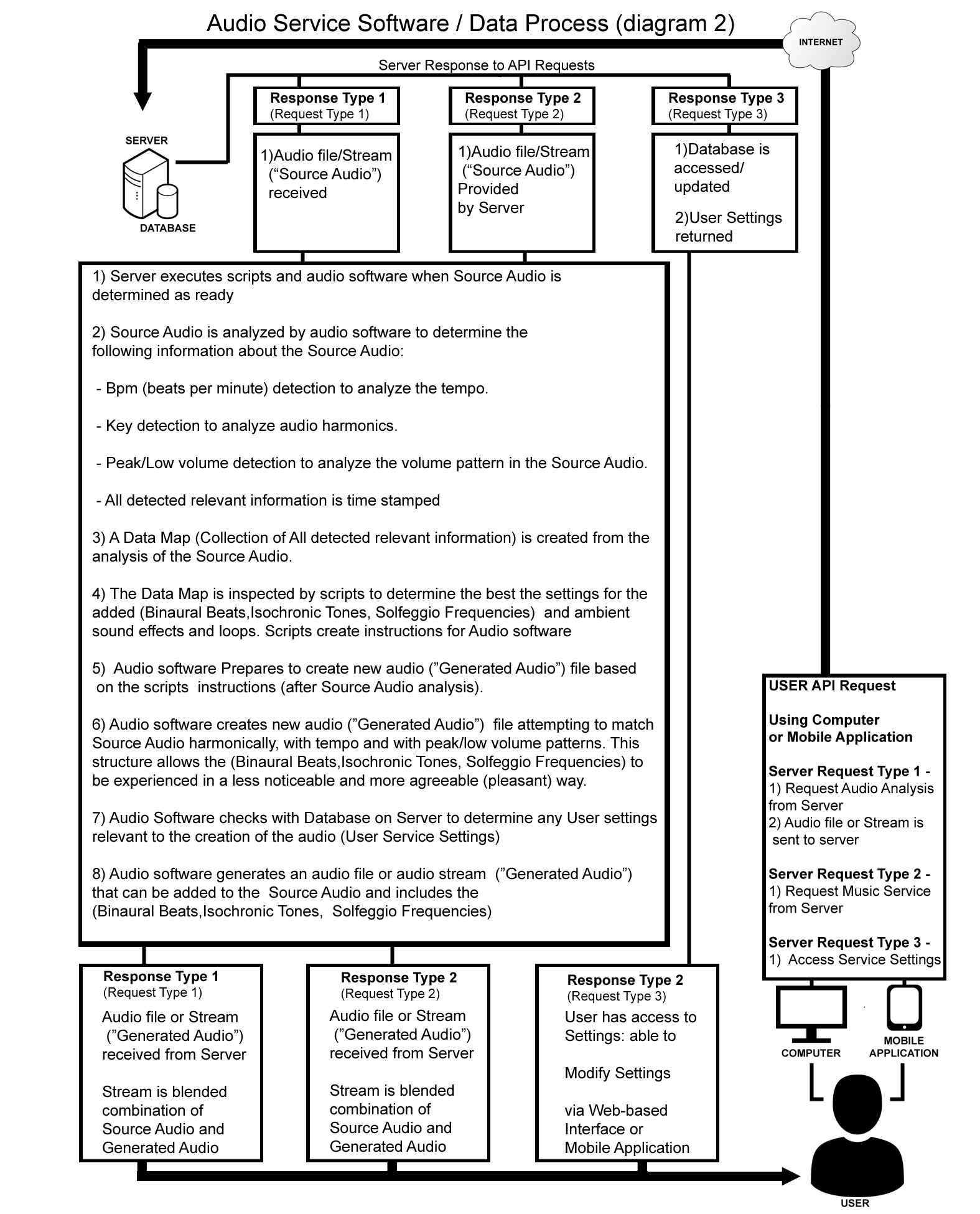 Diagrams of Brainwave Dynamics® (Patent Pending)